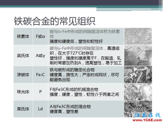 熱處理基礎(chǔ)知識，寫的太好了機械設(shè)計案例圖片5