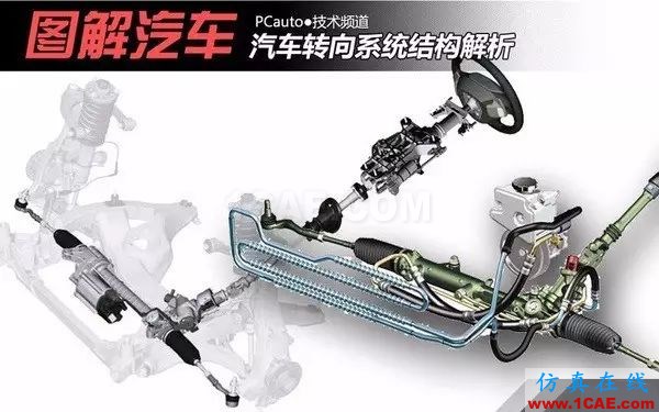方向盤的工作原理。。漲知識!【轉發(fā)】機械設計資料圖片3