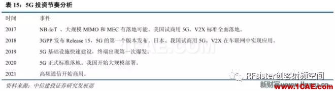 ?再不了解就OUT了！讀懂5G要了解這些：大規模天線...ansysem學習資料圖片38