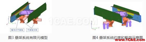 重型車懸架系統靜強度及疲勞耐久性分析ansys結構分析圖片3