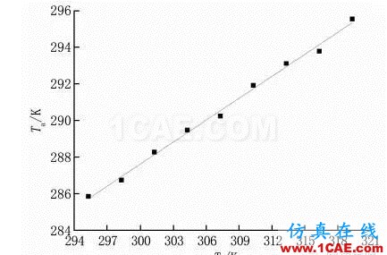 【Fluent應用】相變儲能地板輻射供暖系統蓄熱性能數值模擬fluent圖片10