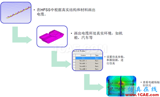 ANSYS 通信電纜設計解決方案HFSS圖片4