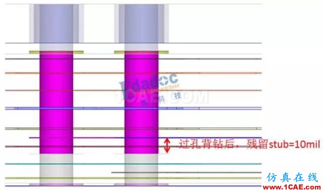 當連接器pin stub≥過孔stub,過孔stub是否還需要背鉆?【轉發】ansys hfss圖片6