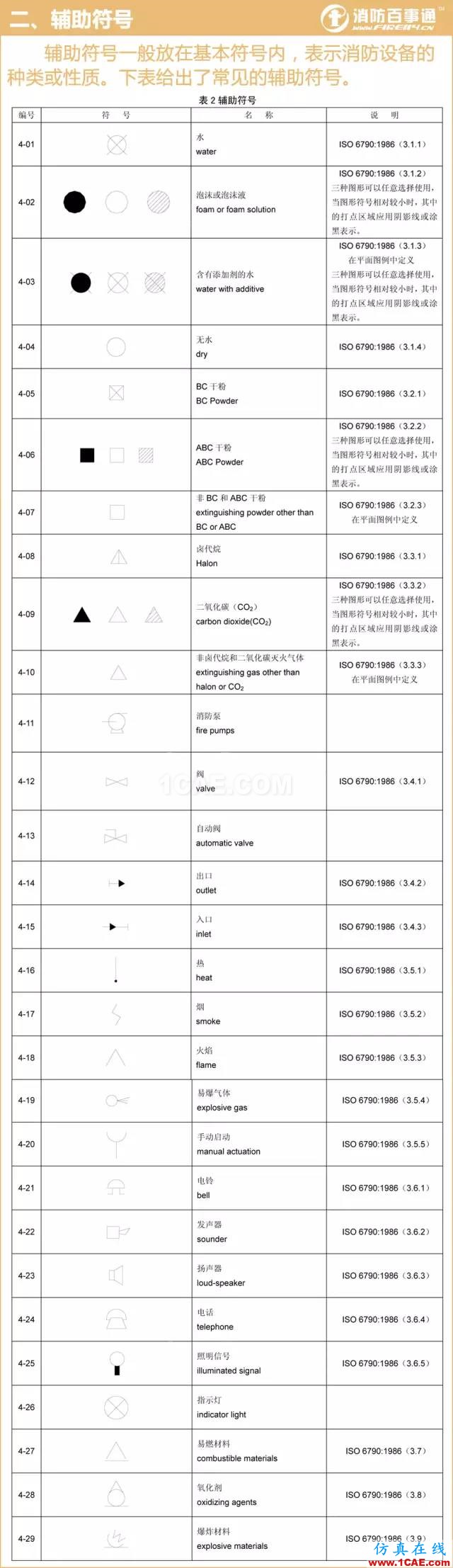 消防圖例大全 看圖紙不求人!【轉發】AutoCAD技術圖片2