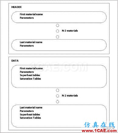 基于NIST真實氣體數據庫導入CFX的接口開發cfx分析圖片3