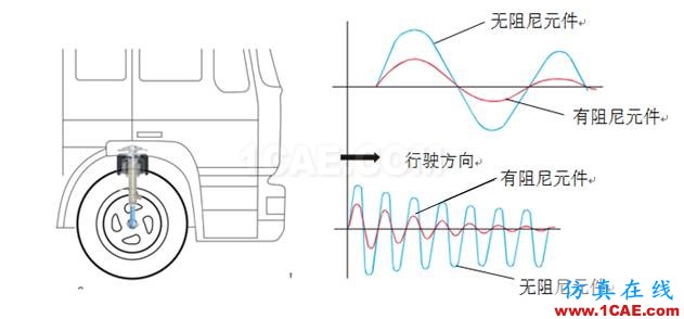 image007.png 車輛振動學的思考(一)有限元理論圖片7