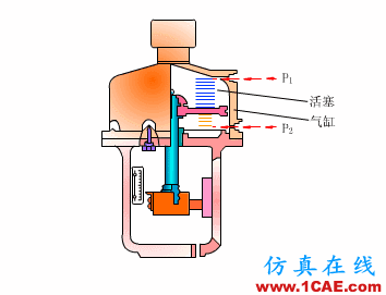 常見儀表原理,這些動圖讓你看個明白機械設計圖片33