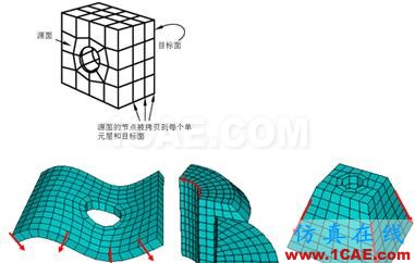 ABAQUS前處理—網(wǎng)格劃分技術abaqus有限元資料圖片3