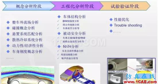 1492570413473876.png 全球CAE供應商排名及在汽車整車市場分布機械設計圖例圖片2