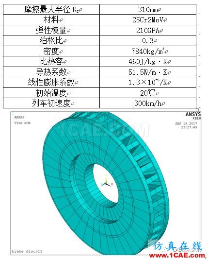 基于ANSYS的高速列車剎車制動分析ansys結構分析圖片3