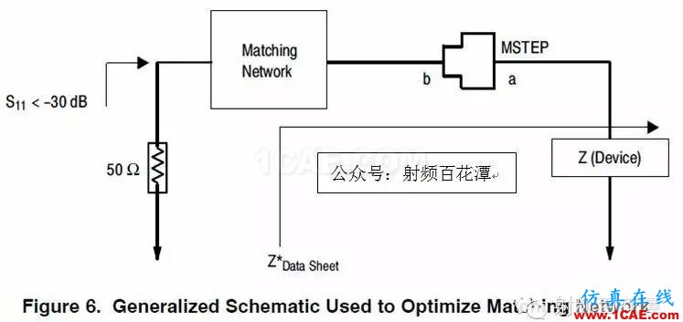 使用Datasheet阻抗進行LDMOS匹配設計HFSS仿真分析圖片6