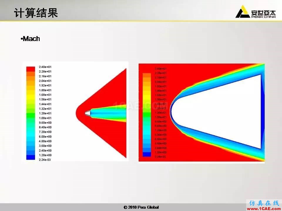 應用 | 高超音速鈍體非平衡流ansys仿真分析圖片19