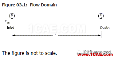 70道ANSYS Fluent驗證案例操作步驟在這里【轉發】fluent分析案例圖片6