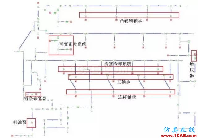 【技術貼】機油泵的選型與驗證cae-pumplinx圖片4