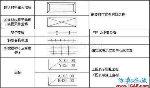 施工圖中常用符號及圖例,值得收藏!AutoCAD學習資料圖片19