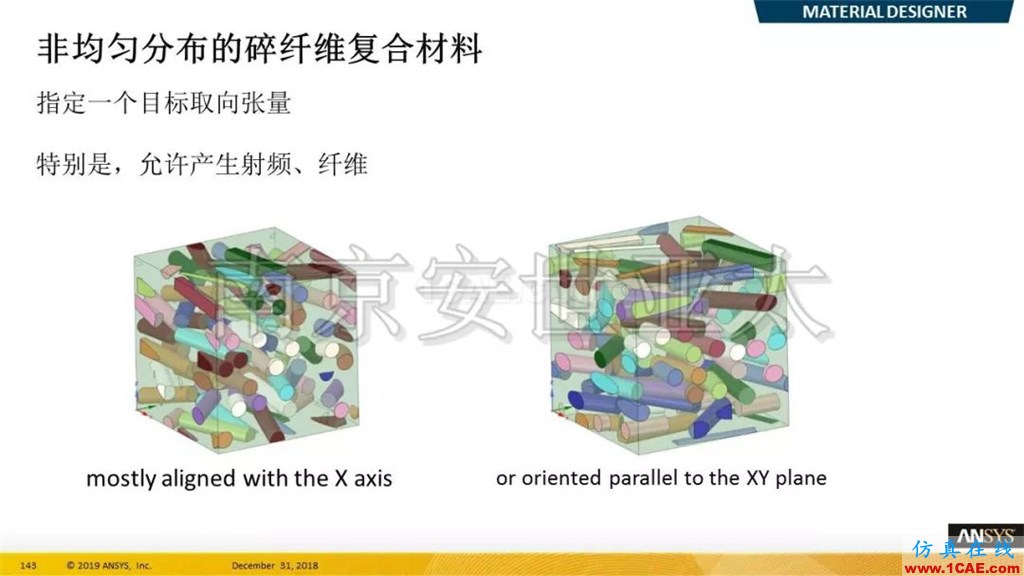 最新版本ANSYS 2019R1結構新功能介紹纖維復合材料福音(三)ansys結果圖片3