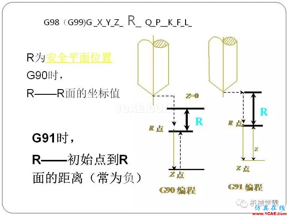 【收藏】數控銑床的程序編程PPT機械設計案例圖片94