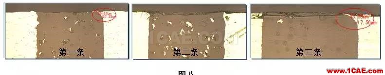 【掌工知】手機天線微縫制造工藝淺談HFSS結果圖片8