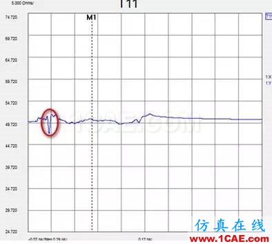 分享交流 | 一種70G免焊高速連接器的測試及分析【轉發】HFSS分析圖片5