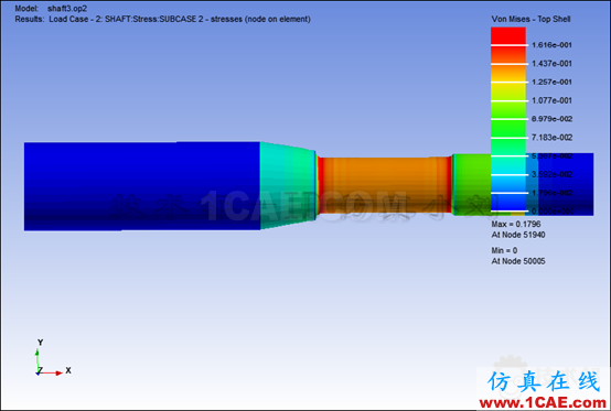 基于ANSYS workbench和designlife的多軸疲勞分析 blob.png