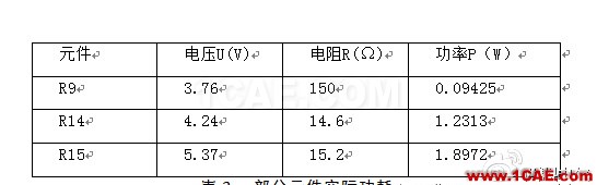 開關(guān)電源系統(tǒng)熱分析與熱測(cè)量實(shí)驗(yàn)報(bào)告 開關(guān)電源系統(tǒng)熱分析與熱測(cè)量實(shí)驗(yàn)報(bào)告