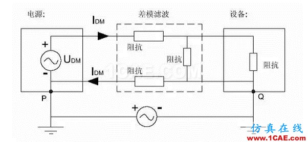 EMC原理 傳導(共模 差模) 輻射(近場 遠場) 詳解ansysem分析案例圖片9