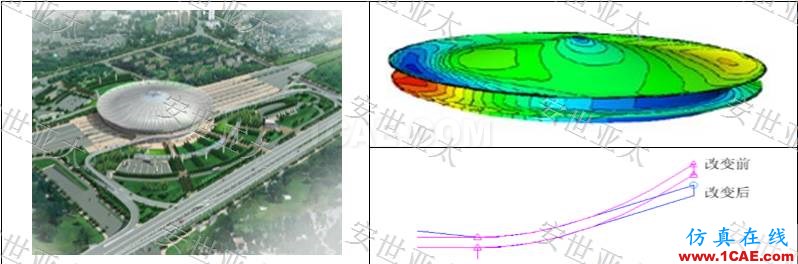 行業解決方案 | CAE仿真技術在建筑外流場中的應用簡介fluent培訓的效果圖片7