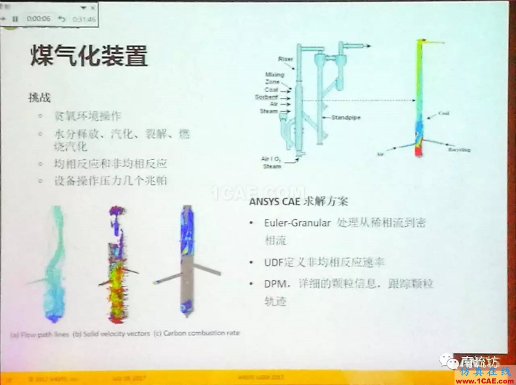 化學(xué)/石化工業(yè)中的流體仿真視頻(槍版)fluent培訓(xùn)的效果圖片25
