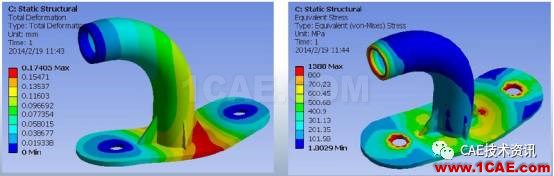 1489031587747501.png ANSYS_Workbench-Fluent流固耦合溫度插值方法fluent流體分析圖片14