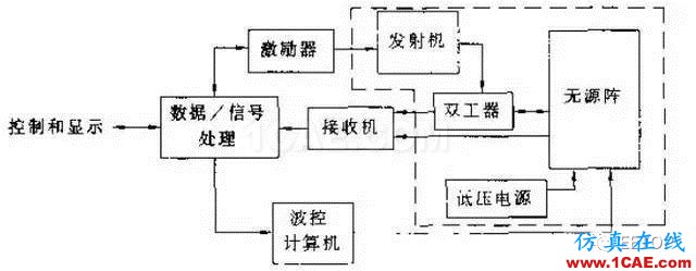 兩種相控陣雷達到底啥區別？淺談有源陣和無源陣HFSS培訓的效果圖片2