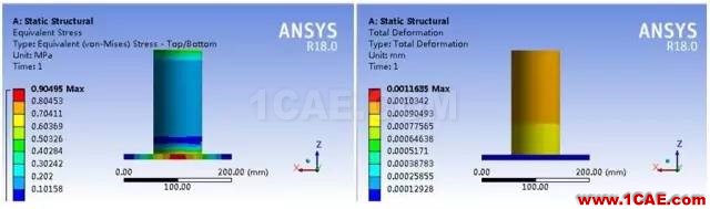 應用 | 關于DM殼功能使用介紹ansys結(jié)構(gòu)分析圖片15