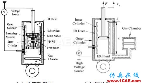 車輛振動學的思考（五）cae-fea-theory圖片5