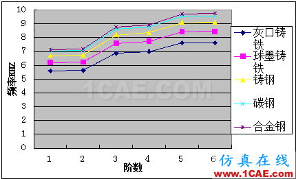 ABAQUS的直齒圓柱齒輪模態有限元分析abaqus有限元資料圖片11