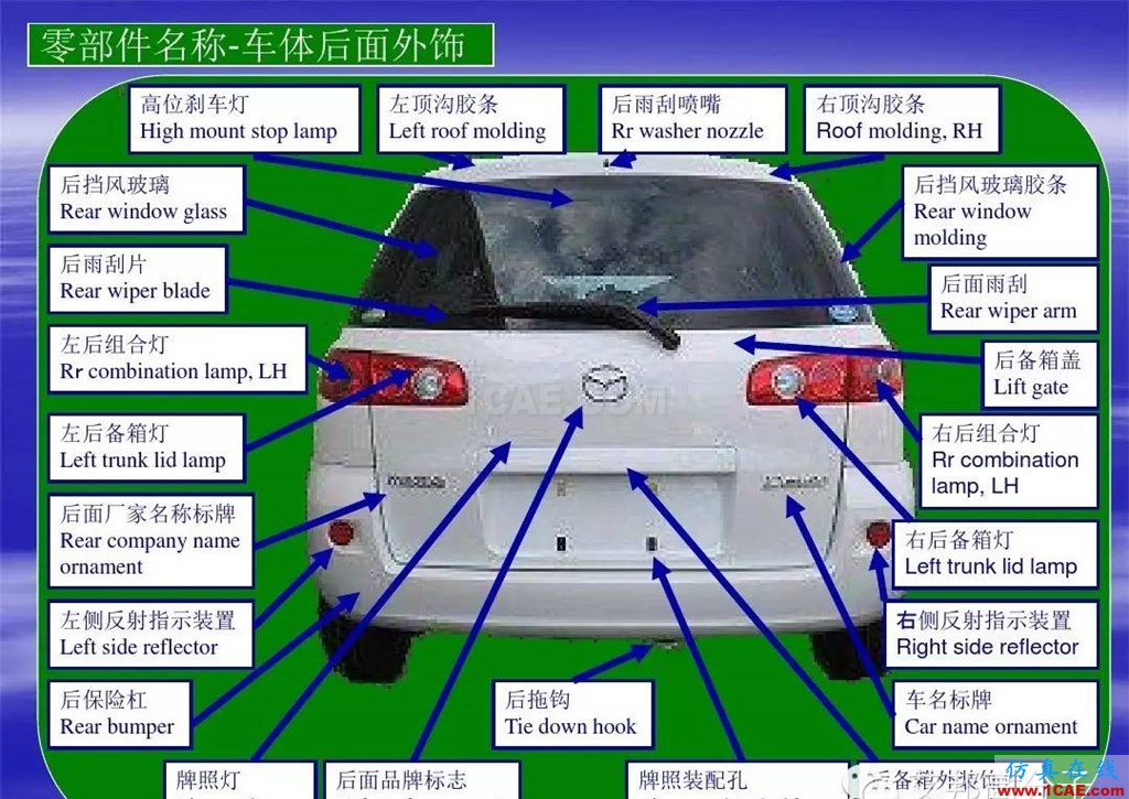 汽車零部件中英文圖解大全（珍藏版）機械設計圖片4