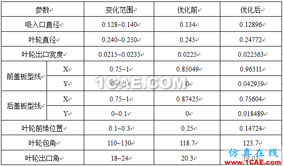 【技術貼】如何才能快速設計出一款低成本、高性能的離心泵產品？cae-pumplinx圖片15