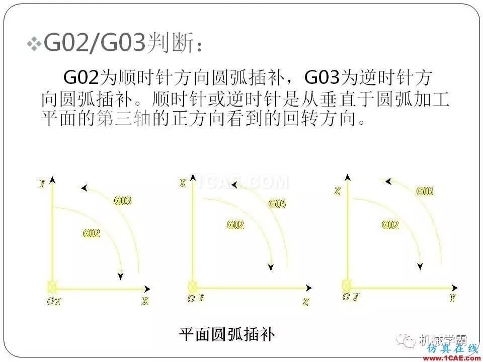 【收藏】數控銑床的程序編程PPT機械設計技術圖片23