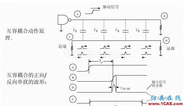 【科普基礎】串擾和反射能讓信號多不完整?HFSS圖片12