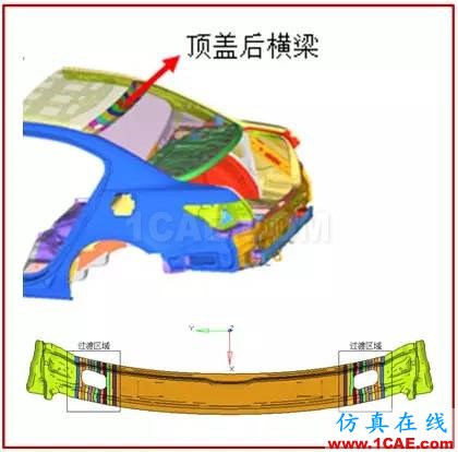 j2.jpg 【作品展示7】車身關鍵零部件材料板厚優化匹配問題研究【轉】hypermesh應用技術圖片24