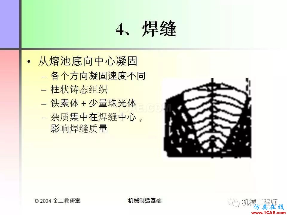 【專業(yè)積累】100頁PPT，全面了解焊接工藝機械設(shè)計資料圖片9
