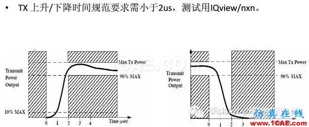 常見的WIFI射頻測試指標HFSS仿真分析圖片8