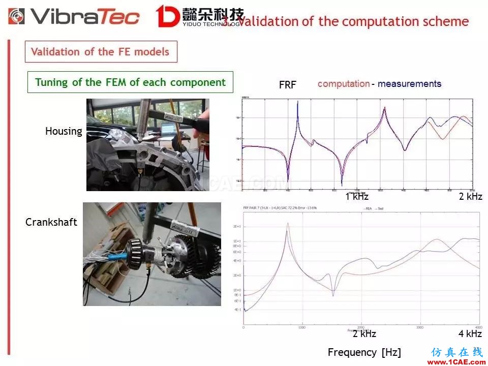 【技術貼】齒輪系統嘯叫噪聲優化軟件-VibraGear原理介紹機械設計案例圖片33