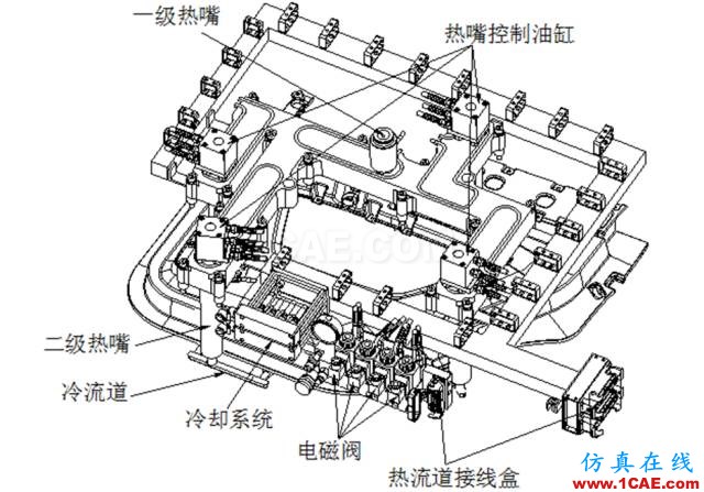 大師剖析：汽車內外飾注塑模具，你想不想學？ug培訓資料圖片12