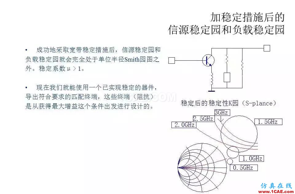 【收藏吧】非常詳細的射頻基礎知識精選HFSS分析圖片85