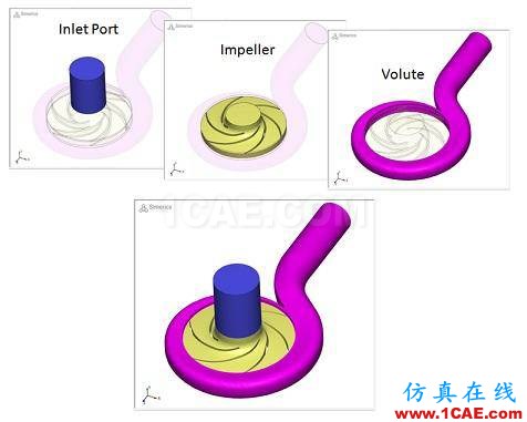 PumpLinx離心泵數值仿真指導教程Pumplinx旋轉機構有限元分析圖片1