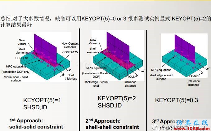 ansys技術專題之 多點約束(MPC)ansys培訓課程圖片44
