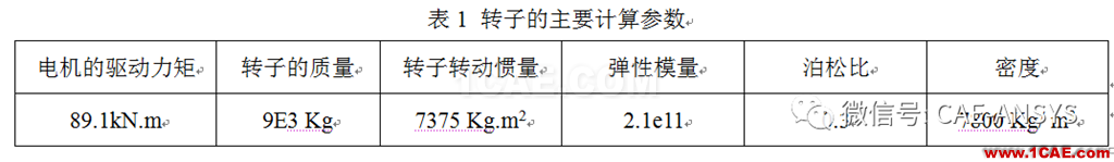 基于ANSYS的電機轉子的動力學分析ansys圖片6
