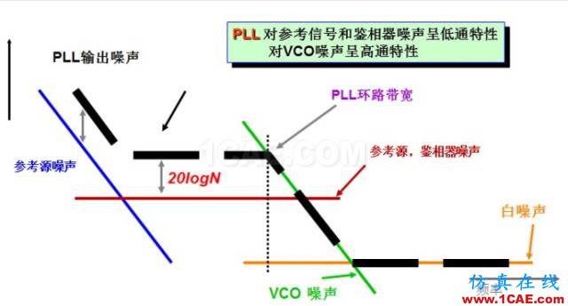 IC好文推薦：信號(hào)源是如何工作的？HFSS培訓(xùn)課程圖片16