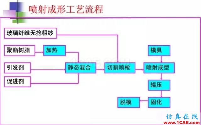 復合材料工藝簡述機械設計資料圖片3