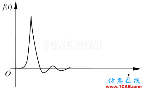 模態分析中的幾種激振方式ansys培訓課程圖片7