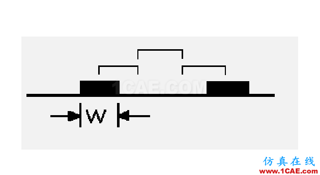 用實例具體解釋PCB設計中的3W規則 用實例具體解釋PCB設計中的3W規則